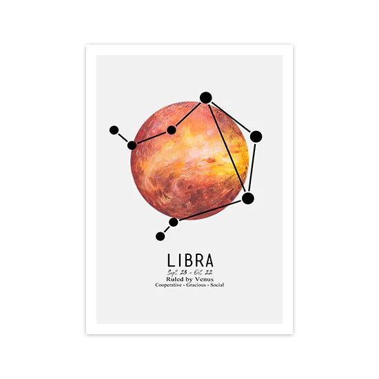 Zodiac Signs Canvas Poster