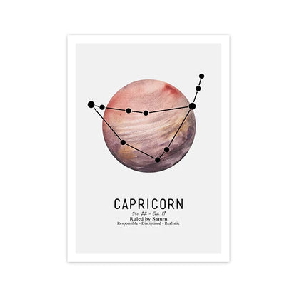 Zodiac Signs Canvas Poster